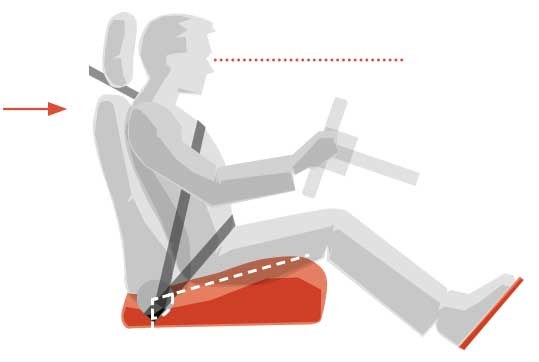 Richtige Sitzposition und Lenkradhaltung im Auto: Einstellungen